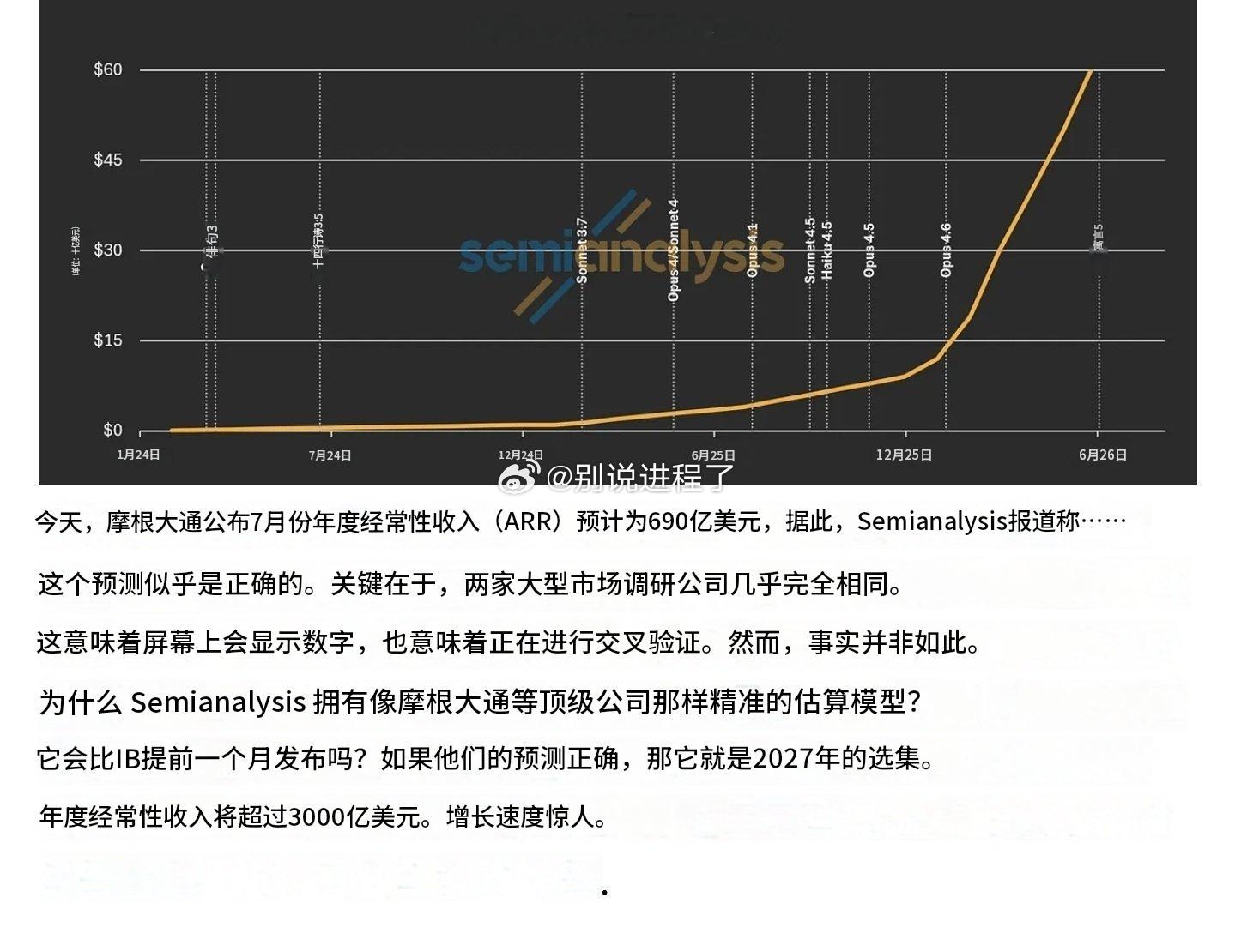 Semianalysis在几周前估计，Anthropic的6月ARR为600亿美