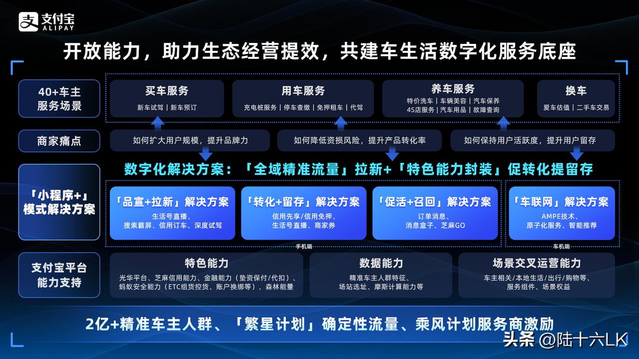 20亿流量补贴 明年泛汽车行业最值得关注的一件事！

众所周知，目前中国汽车市场
