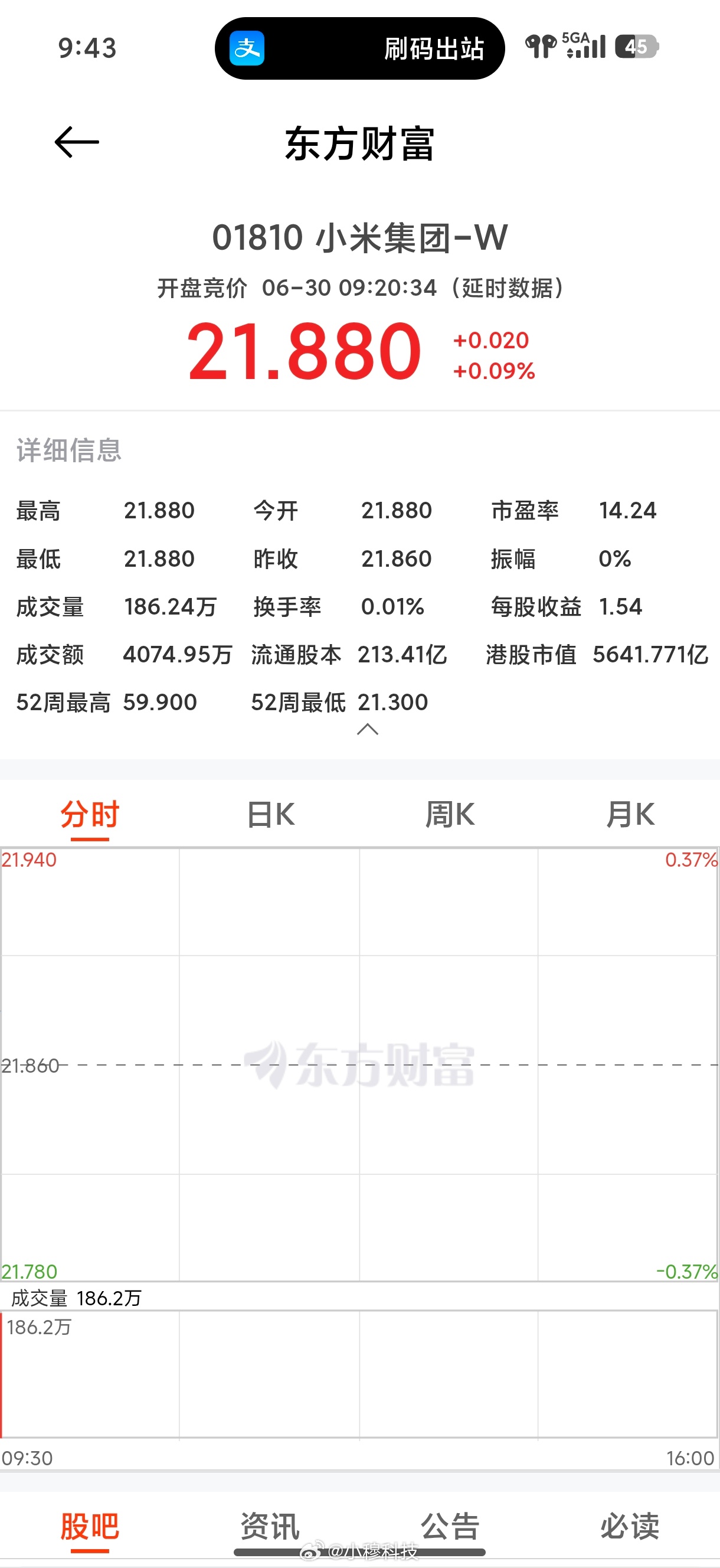 小米股票小米股价今天看样子又要维持在21+了，看来这个价趋于稳定了，大家可以小抄