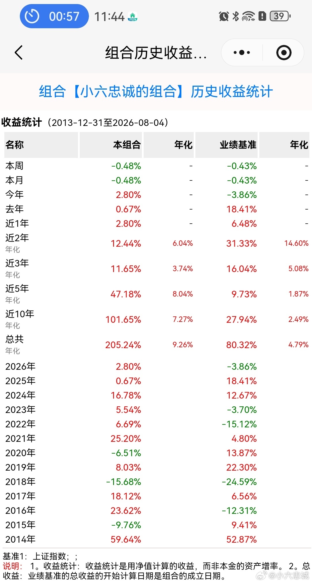 A股光又回来了8月4日光模块赛道迎来强势反弹，中际旭创、新易盛一众龙头大幅冲高，