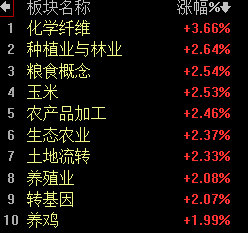 【2月24日午评：时间窗口不允许有深度调整发生 午后大盘将继续以震荡为主】   