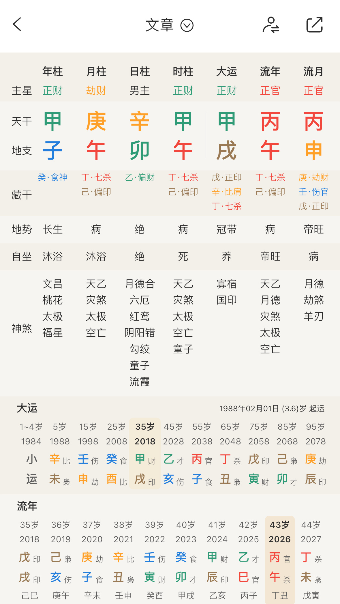 文·章原局食伤弱但大运食伤财没断过这个就是很难老实的男命08-18年卯酉冲子酉相