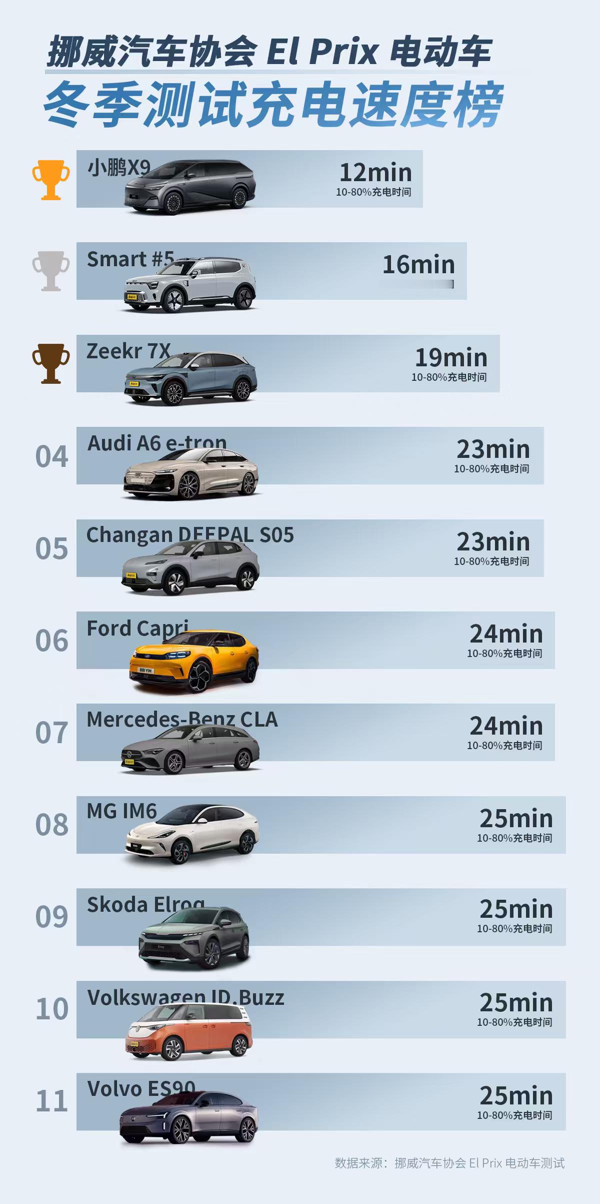 在「2026挪威NAF El  Prix冬季测试」这项全球规模最大、挑战最严峻的