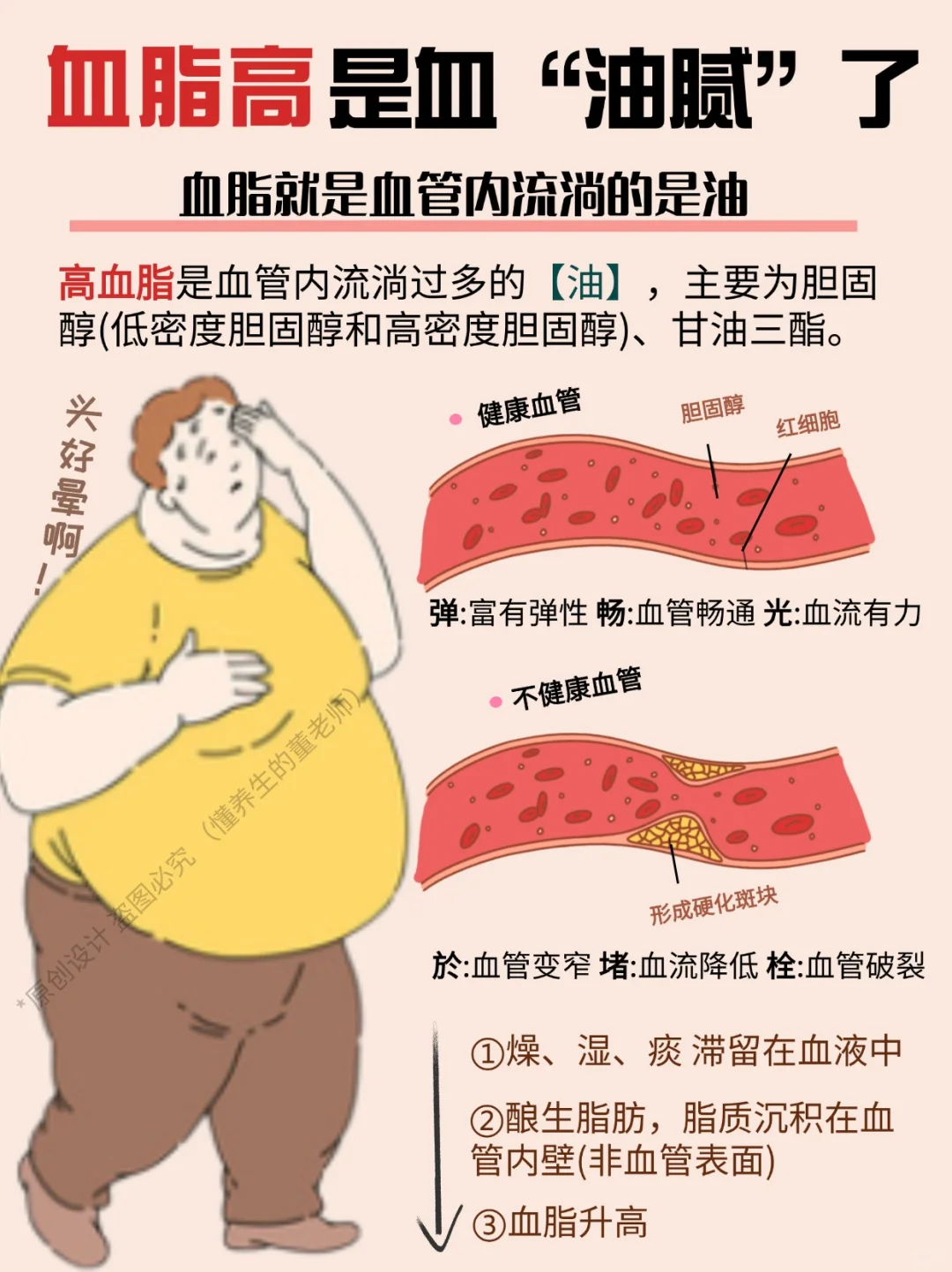 🔍血脂预警！你的血液悄悄变“油腻”了吗？😱
