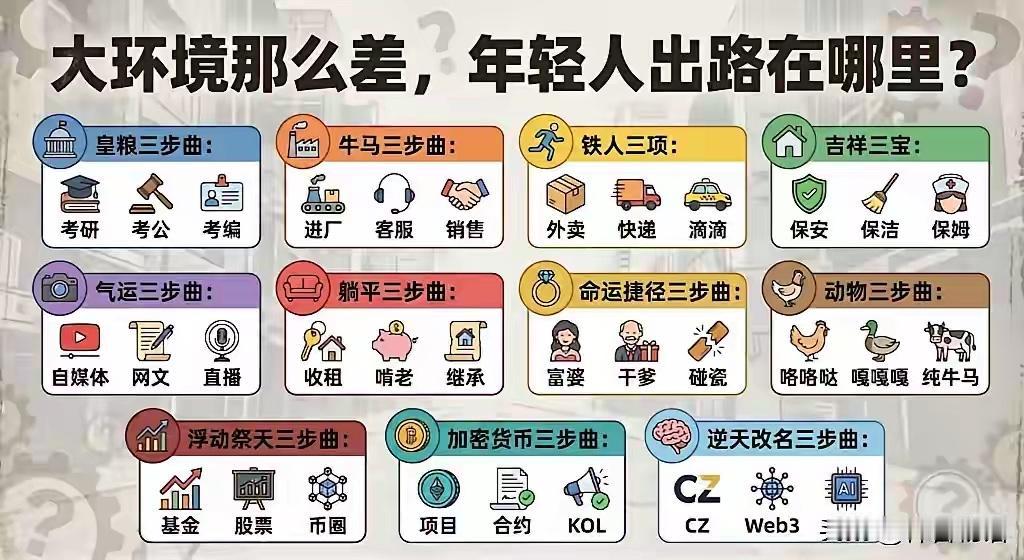 年轻人的出路在哪里？