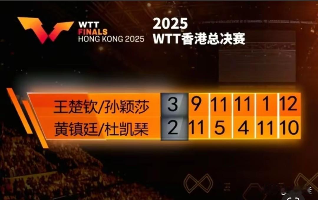 刚刚结束的比赛，王楚钦孙颖莎应该是首次出现的1:11对手吧？2025年12月12