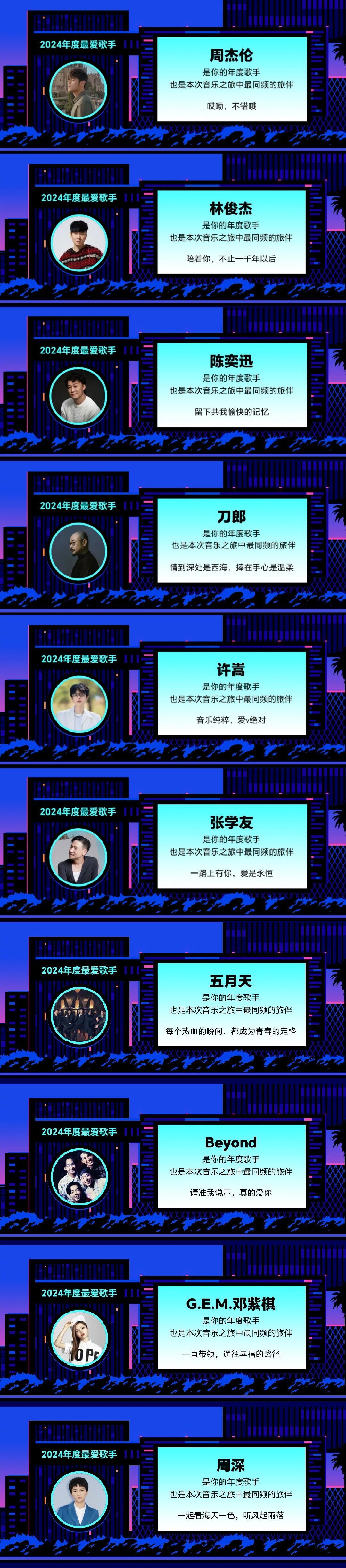 咪咕音乐2024年度热门歌手排行TOP101.周杰伦2.林俊杰3.陈奕迅4.刀郎