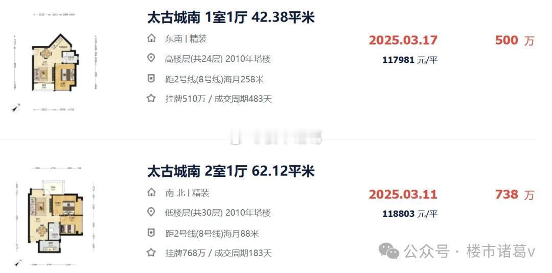 在当前的豪宅市场震荡中，大小户型的抗跌性出现了显著分化。小户型波动剧烈：深圳湾太