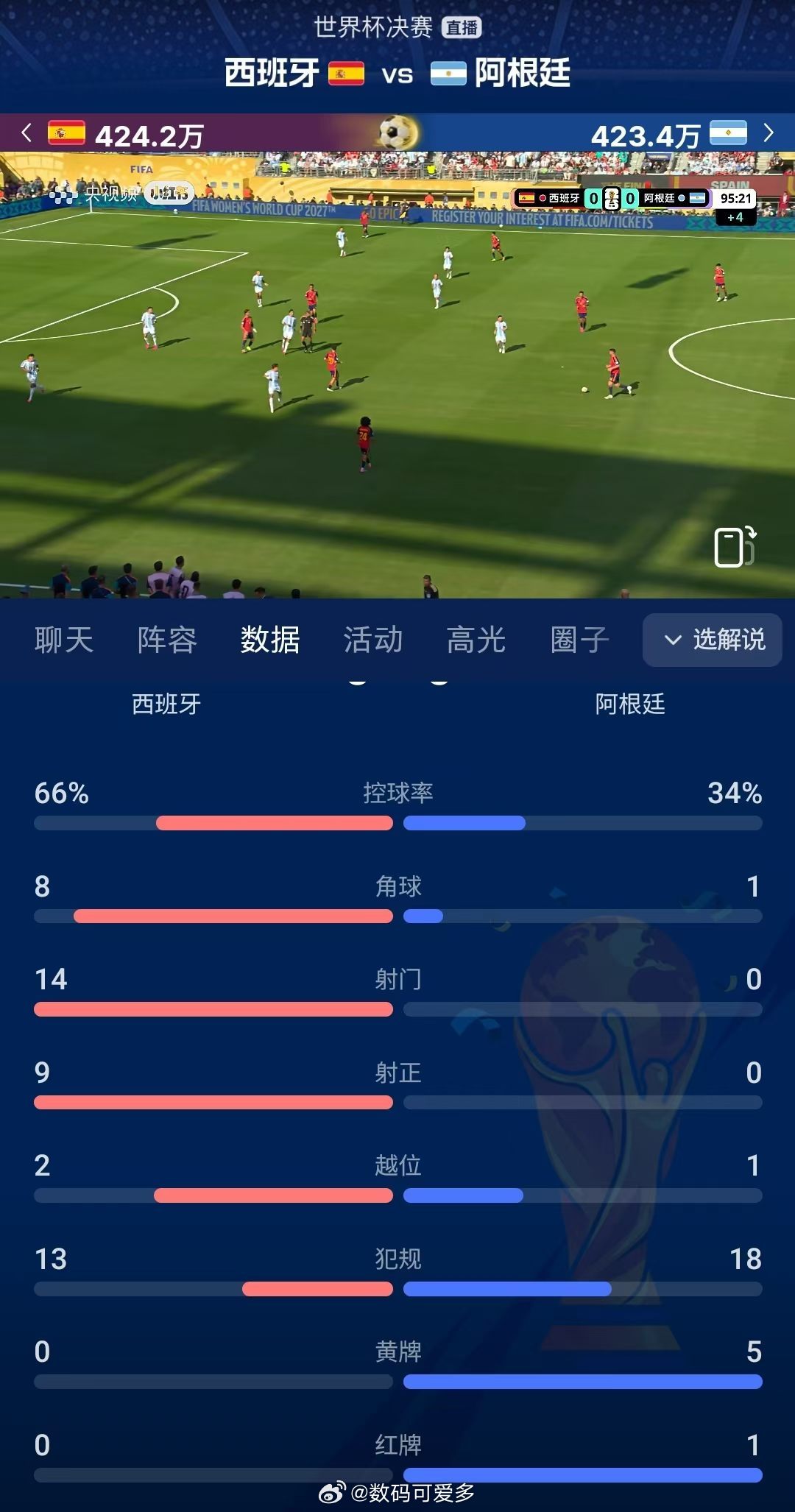 世界杯西班牙vs阿根廷 是要玩点球大战吗？ 