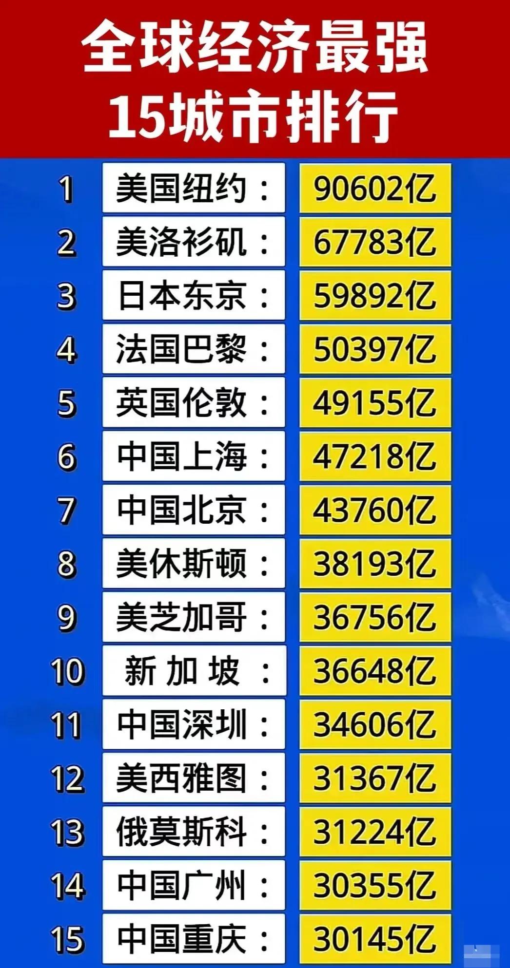 难怪普京这么硬气，原来莫斯科和西雅图不相上下呢。