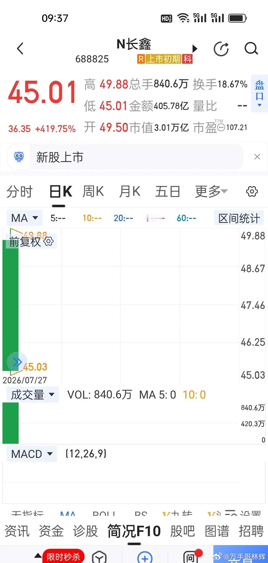 历史性一刻！长鑫登顶A股市值之王，市值超过3万亿，朱一明身价刷新纪录！今天资本市