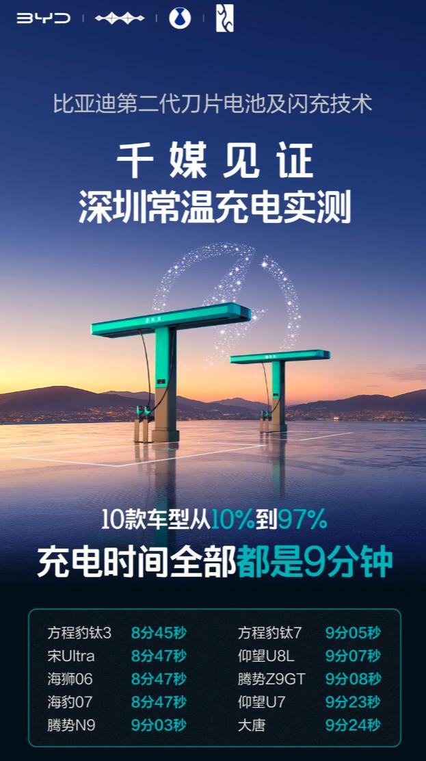 比亚迪欧洲建厂正稳步推进，供应链优势显现
比亚迪将西班牙和法国列入欧洲建厂候选名