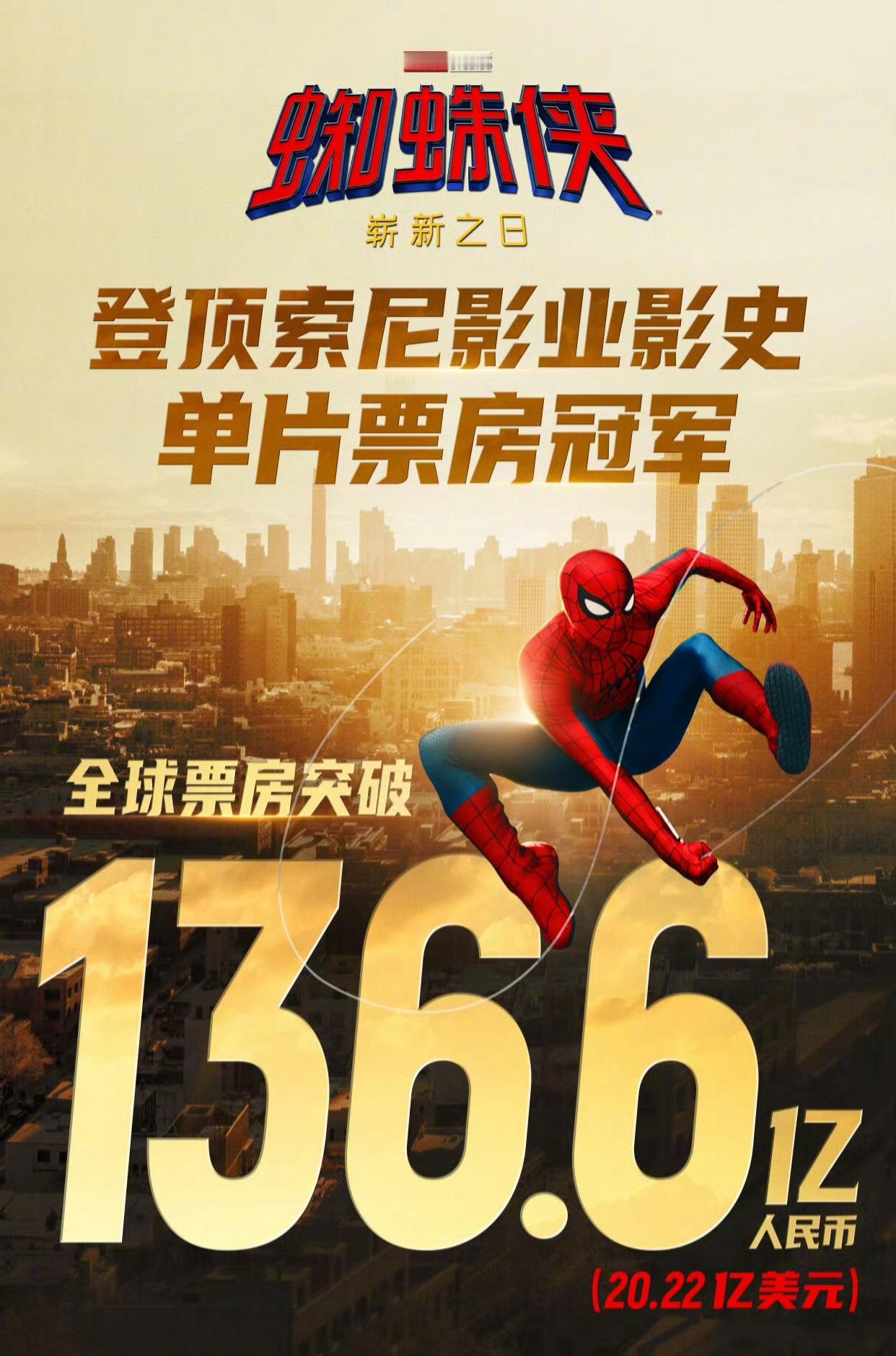 《蜘蛛侠：崭新之日》全球票房破 136.6 亿跻身影史第 8，登顶索尼影业影史单