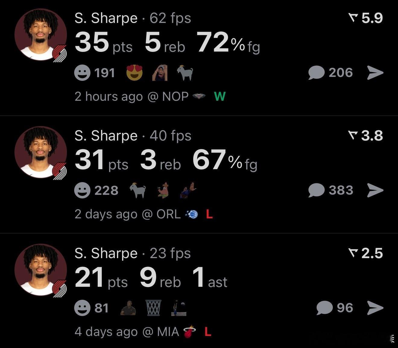 夏普今晚数据：35 分5 个篮板3 次助攻18 投 13 中正负值 +20出场 