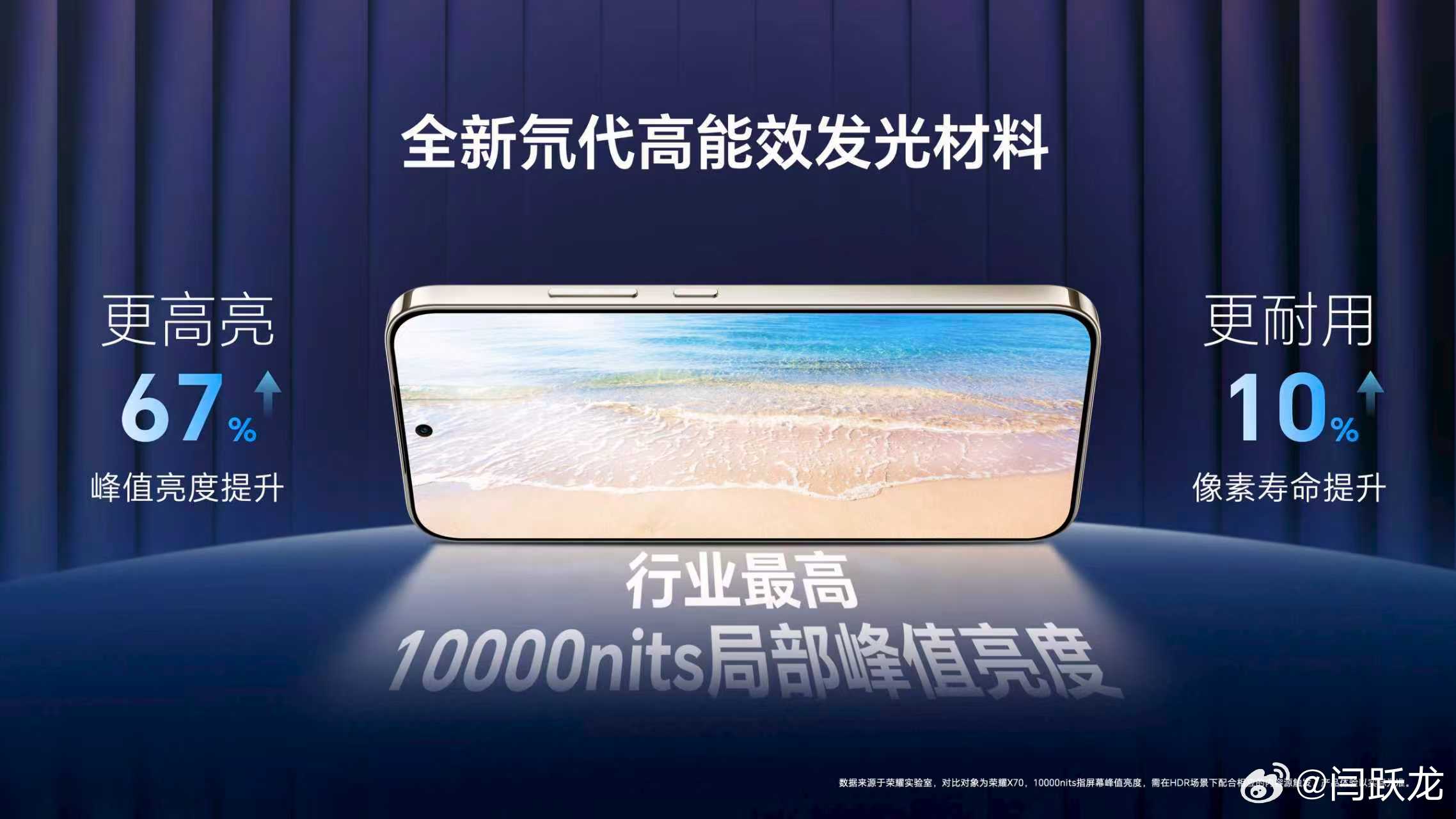 荣耀X80 Pro Max行业首发10000nits高亮护眼屏，采用全新氘代高能