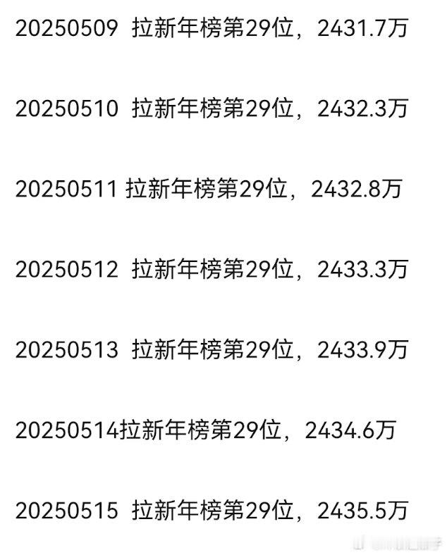无忧渡拉动流水迢迢年榜拉新日增值0.9万 ​​​