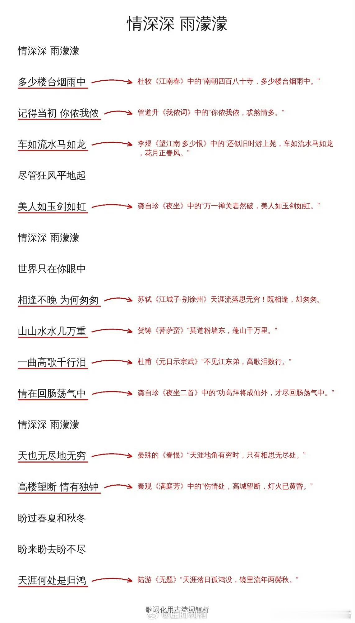 情深深雨濛濛歌词化用古诗词这是真有文化的人写出的内容，以至于学到相关的古诗词都可