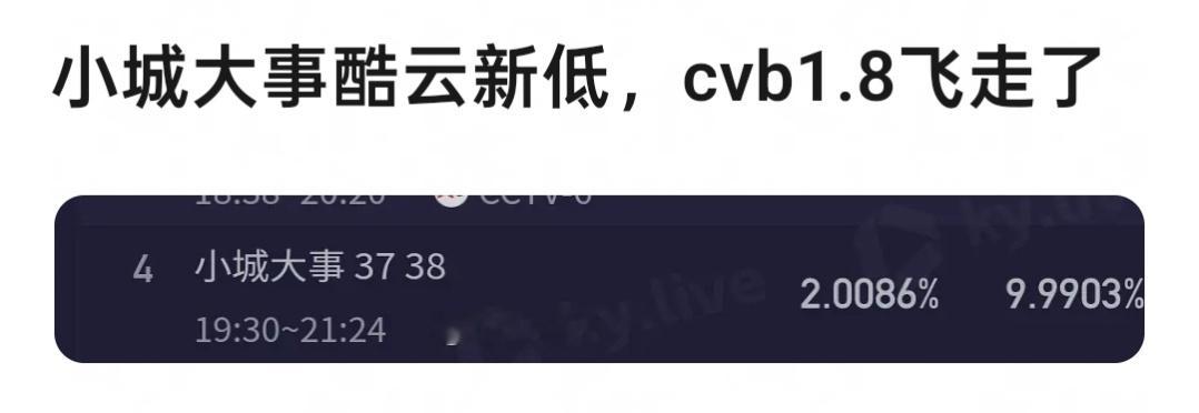 CVB1.8都这么费劲