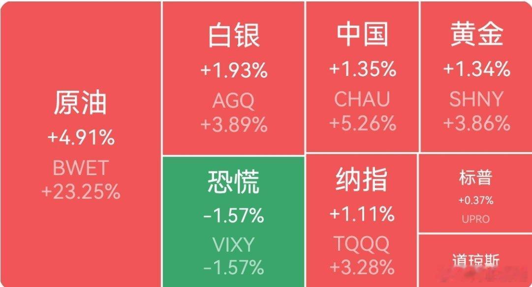 【周二外围市场：美股三大指数集体收涨 中概股龙头指数收跌 夜盘富时A50期货指数