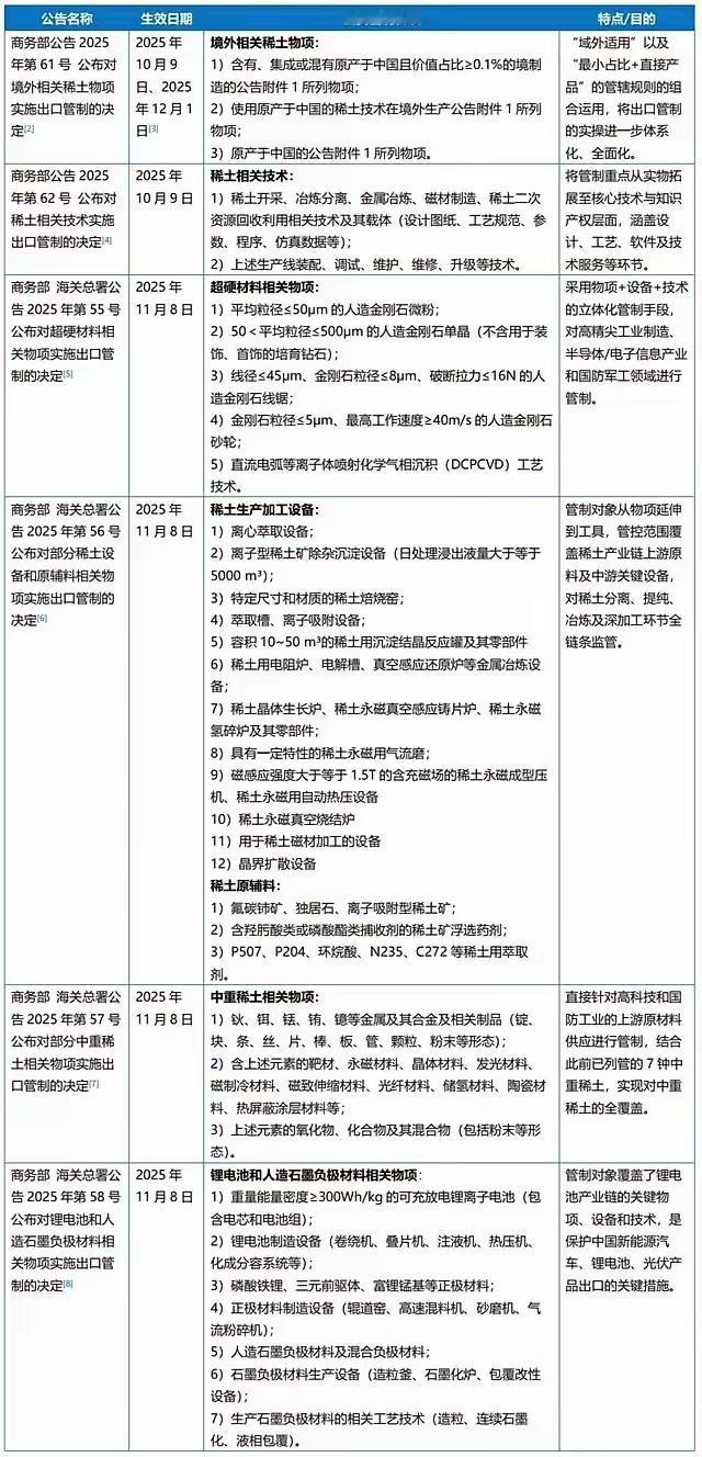 快报快报！
特朗普最近十分不爽！本来预期自己这个美国大总统振臂一呼，全世界的国家