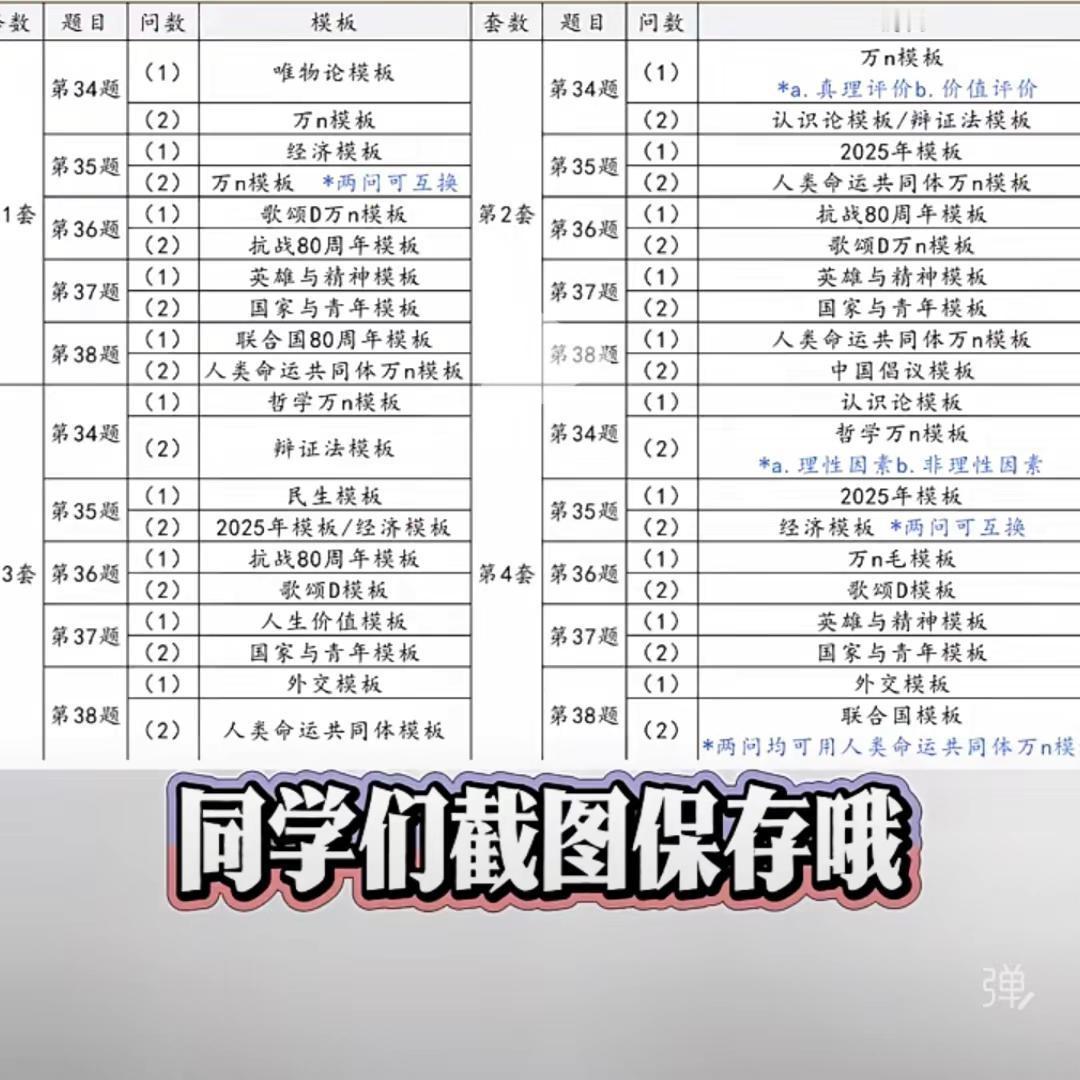 26考研政治大题模板。考研 知识分享 大题模板