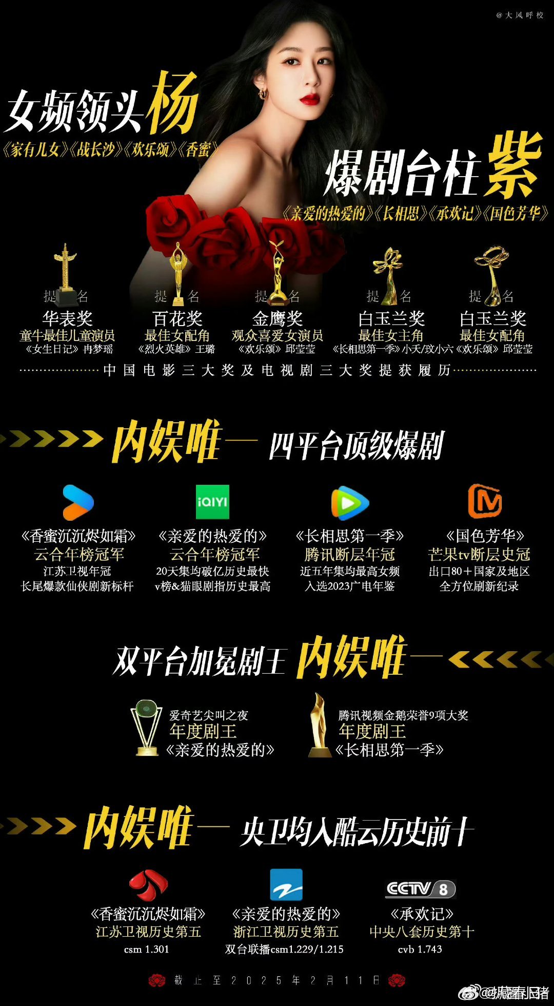 杨紫关键词扛剧杨紫关键词扛剧，说的太对了 ​​​