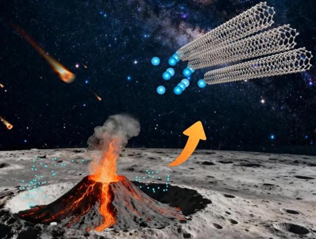 太牛了，今天国家航天局一则重磅消息直接炸翻全网，吉林大学的科研大神们，对着嫦娥六