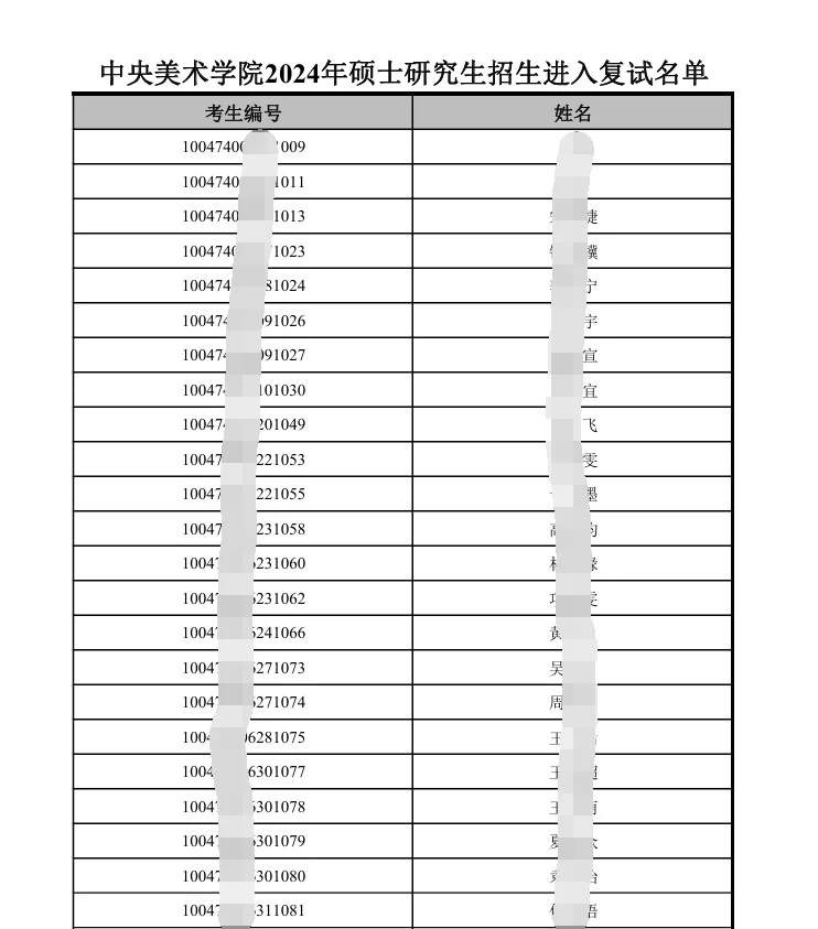 对比央美的复试名单，其他美院已经很透明了