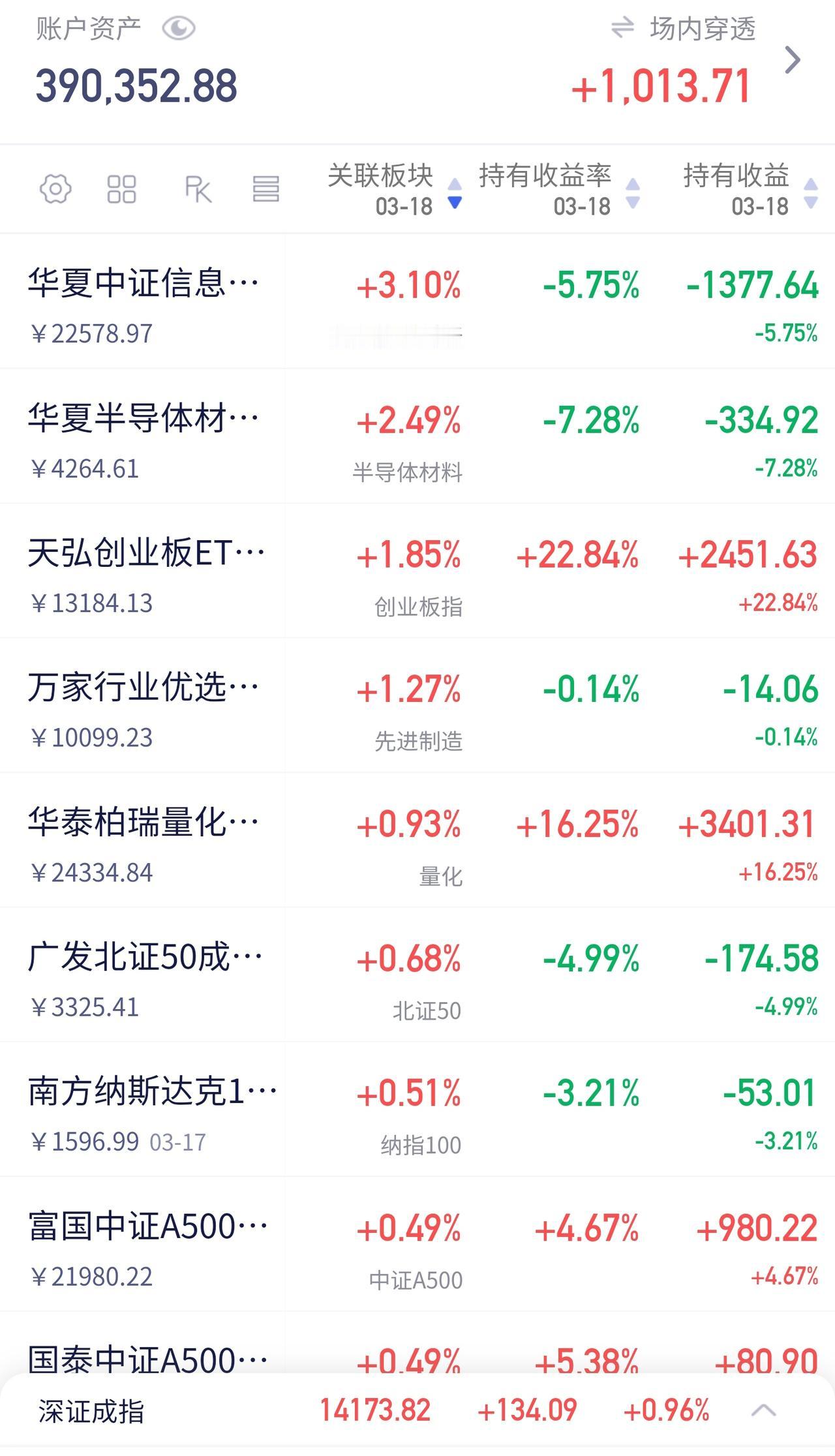 又是震荡的一天！熬不住的正在离场

今天市场依旧是熟悉的节奏：震荡。没有惊喜，也