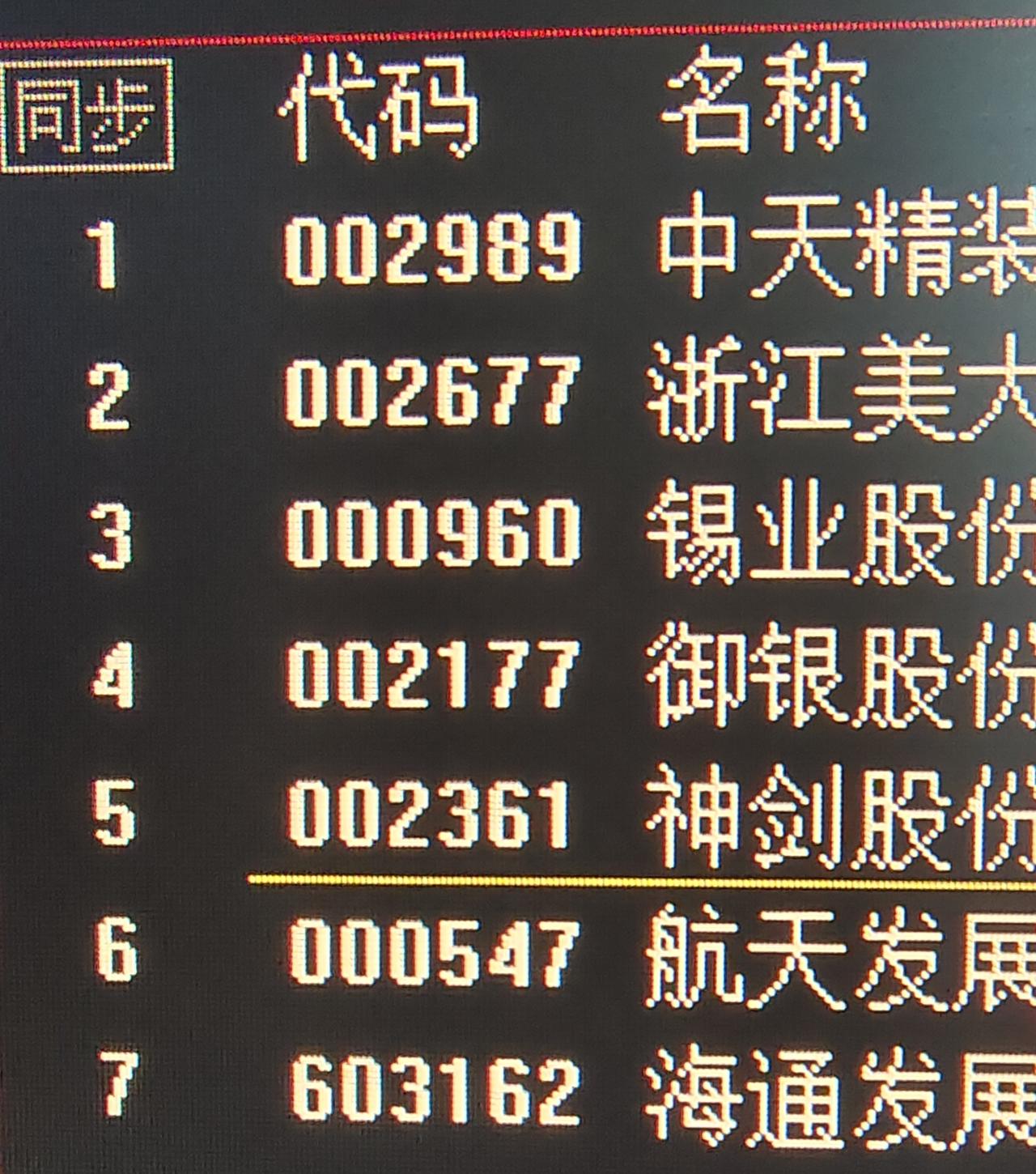 昨天看好的光伏今天表现不错，今天换个地方，看看商业航天吧[呲牙]不知道今天的运气