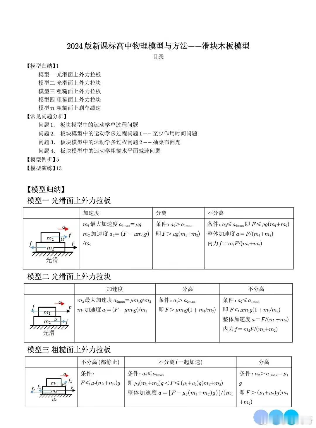 高中物理常考模型专题系列滑块木板模型总结，好好吃透它 ​​​