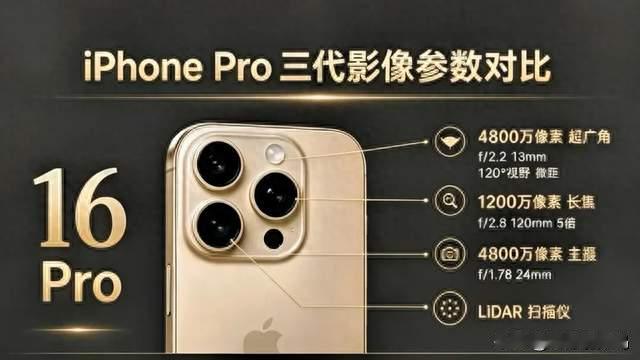 iPhone 16 Pro被严重低估！这台小屏旗舰，用上就不想换机