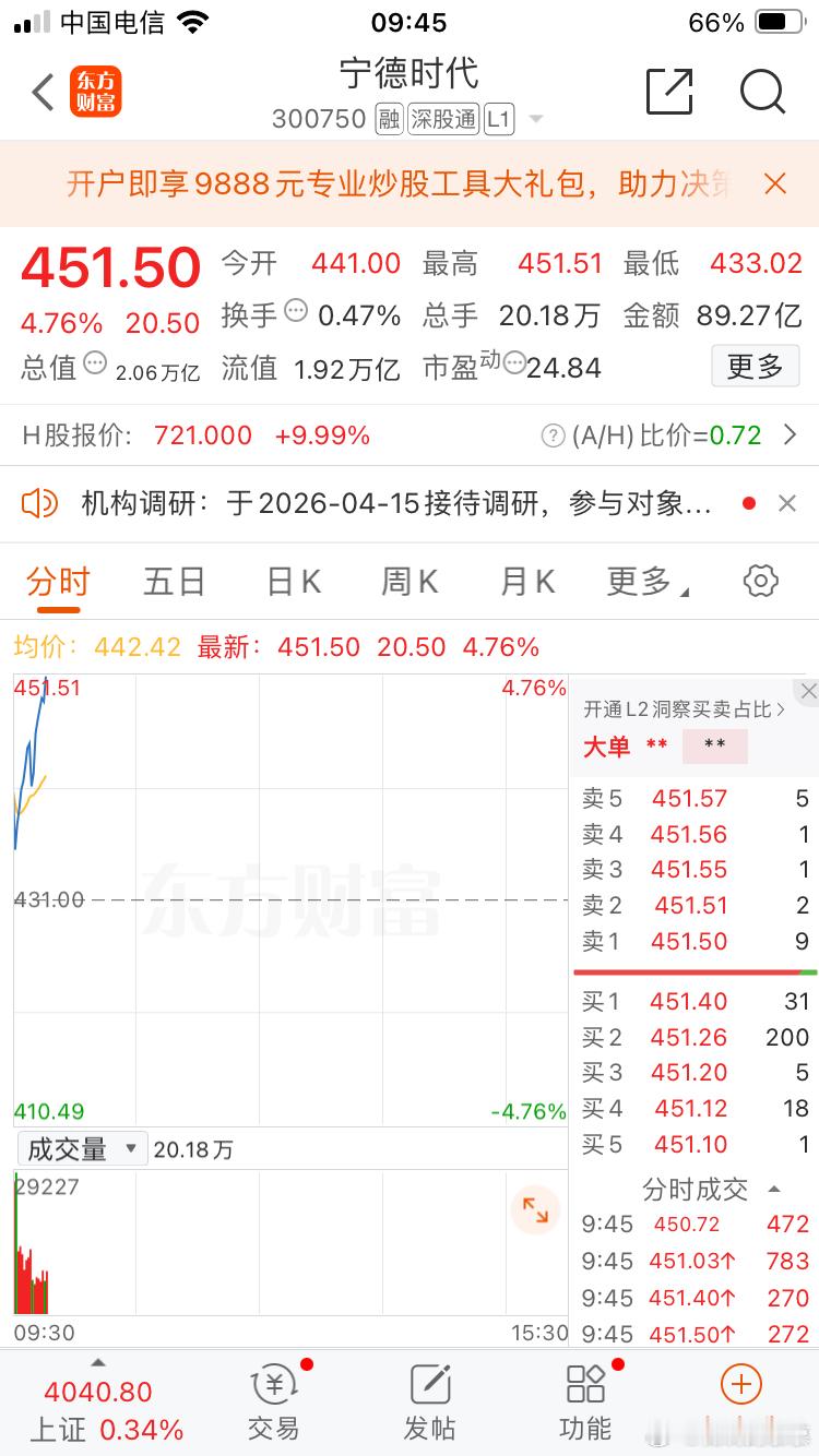 宁德时代是想闹哪出？a股