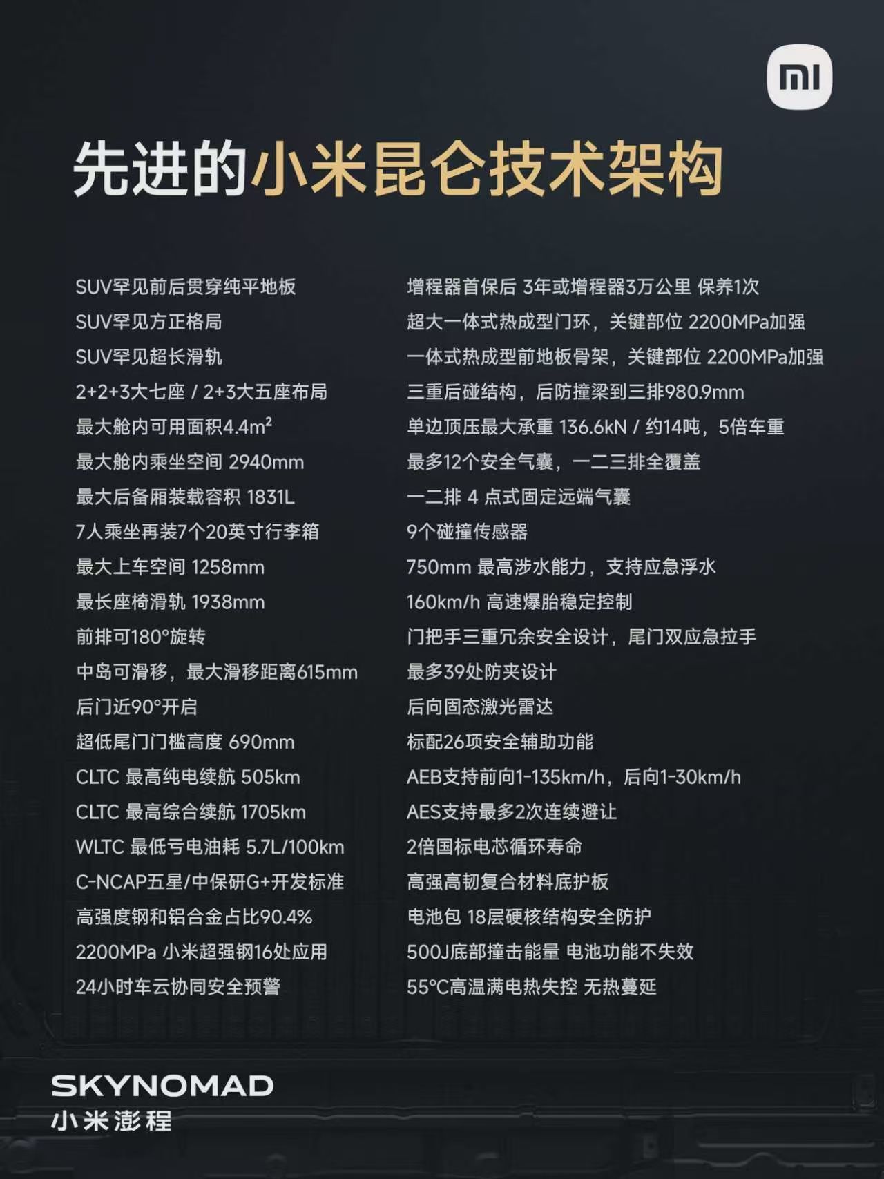 小米汽车的第二个产品系列--Skynomad 小米澎程，在2023年初正式立项，