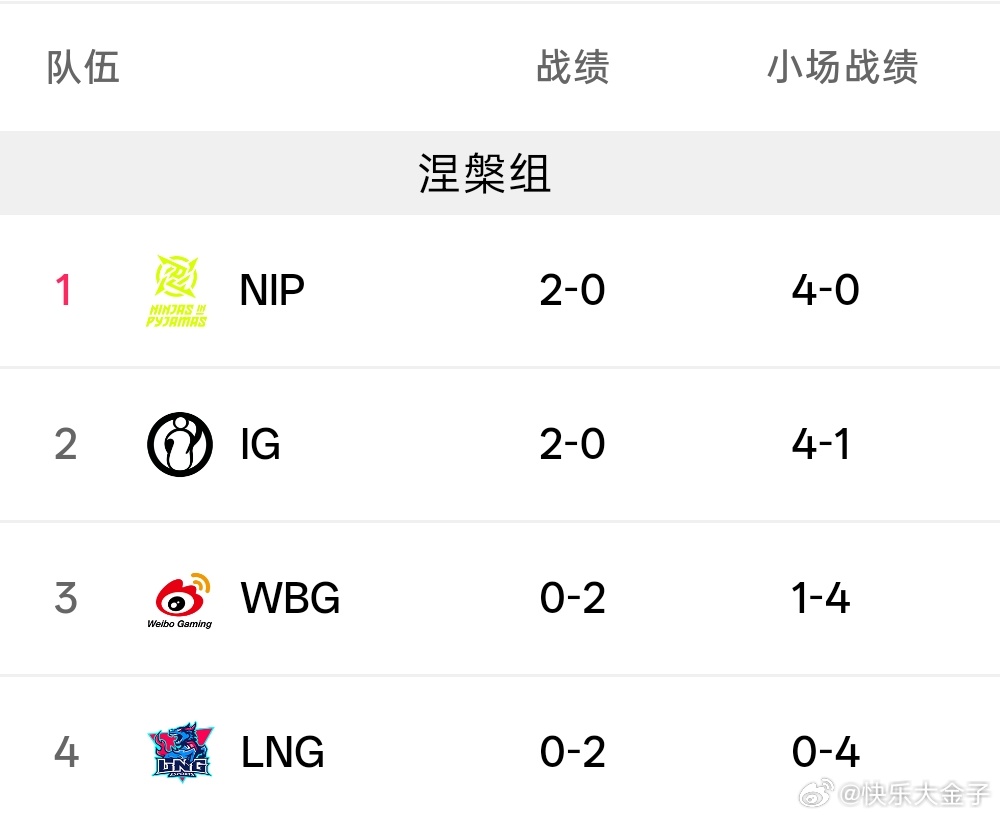 本周LPL在北京北神树打，iG唯一一周两场比赛。8月6日iG对战NIP，争涅槃组