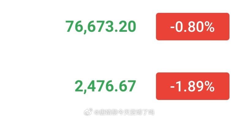 观点不变，76000不破，回落就是哆大饼76600-76200哆，看77500-