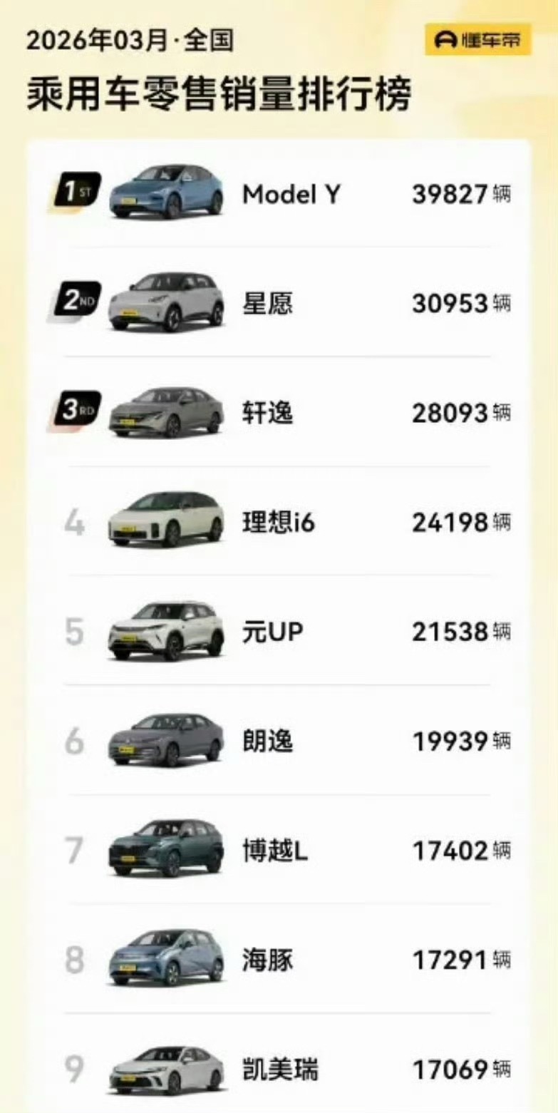 国产没必要窝里斗，天天对比来对比去的咱们先努力一致把model y给干趴下吧