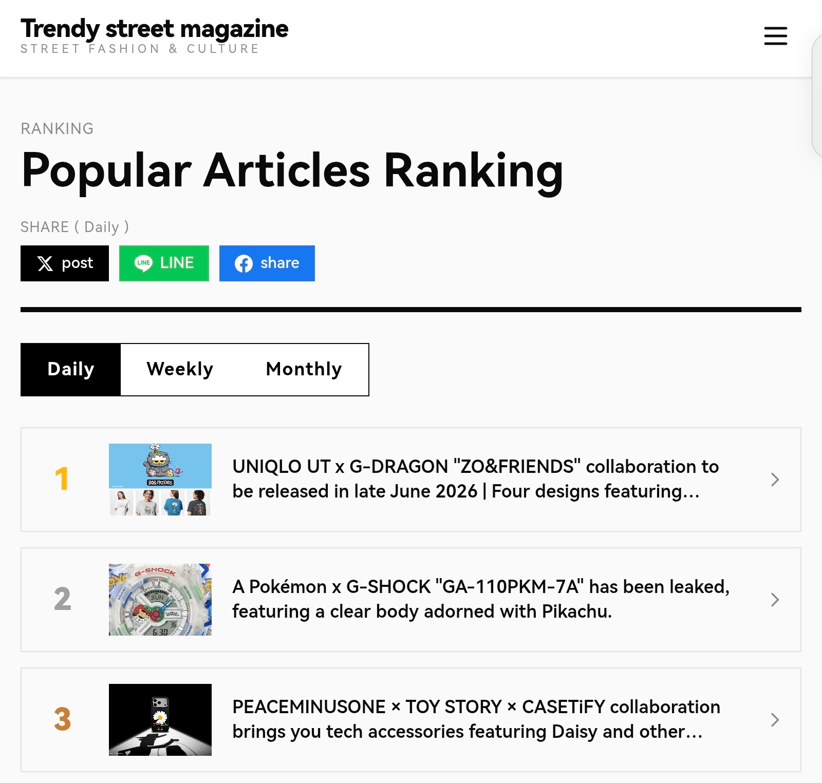 日本潮流杂志‹Trendy Street Magazine›每日热门文章排行榜：