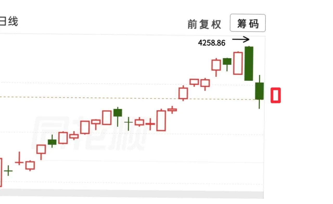 外围市场大幅下挫，不少人已经开始恐慌喊空，断言下周一A股必将跟着大跌，这其实就是