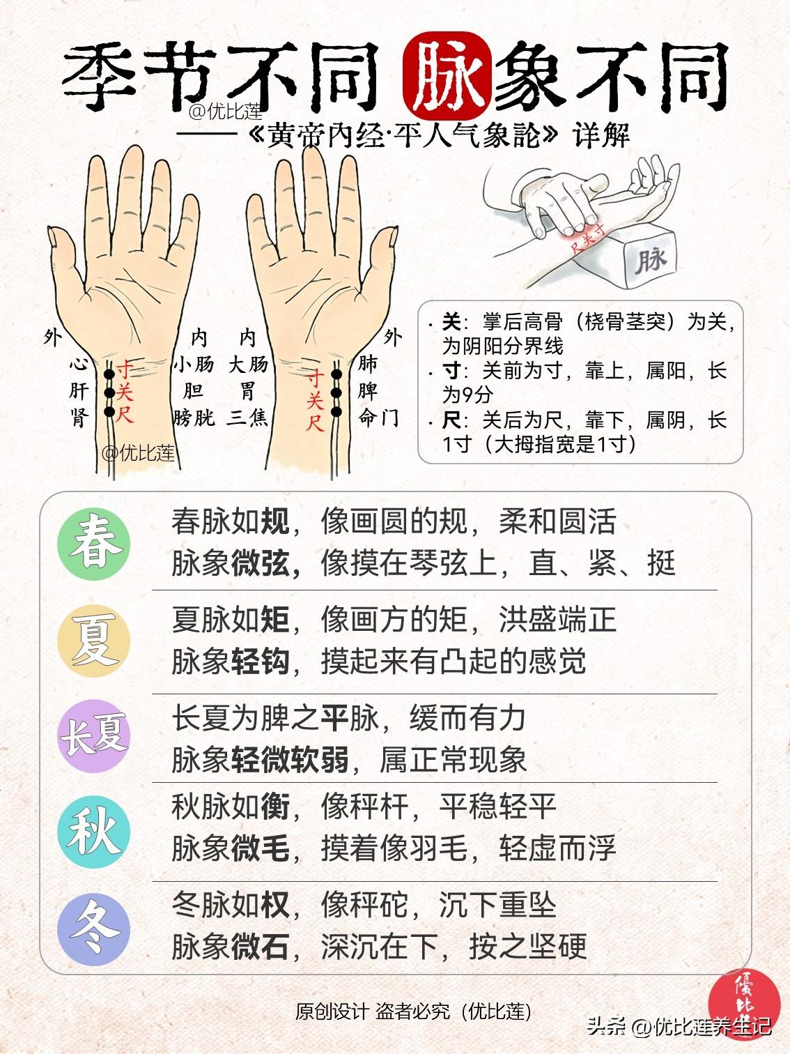 读懂《黄帝内经》季节不同，脉象不同

该学习笔记整理自《黄帝内经 · 平人气象论