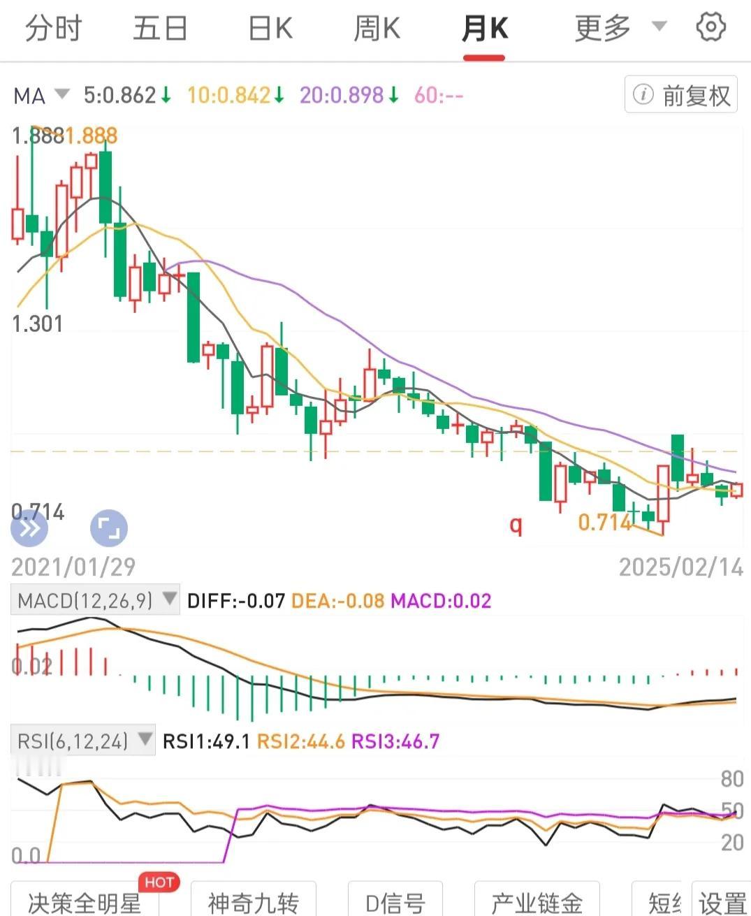 手中持有标的，重点关注长期低位区间震荡，浮亏浮盈多轮后，很难变负的标的。说明拐点