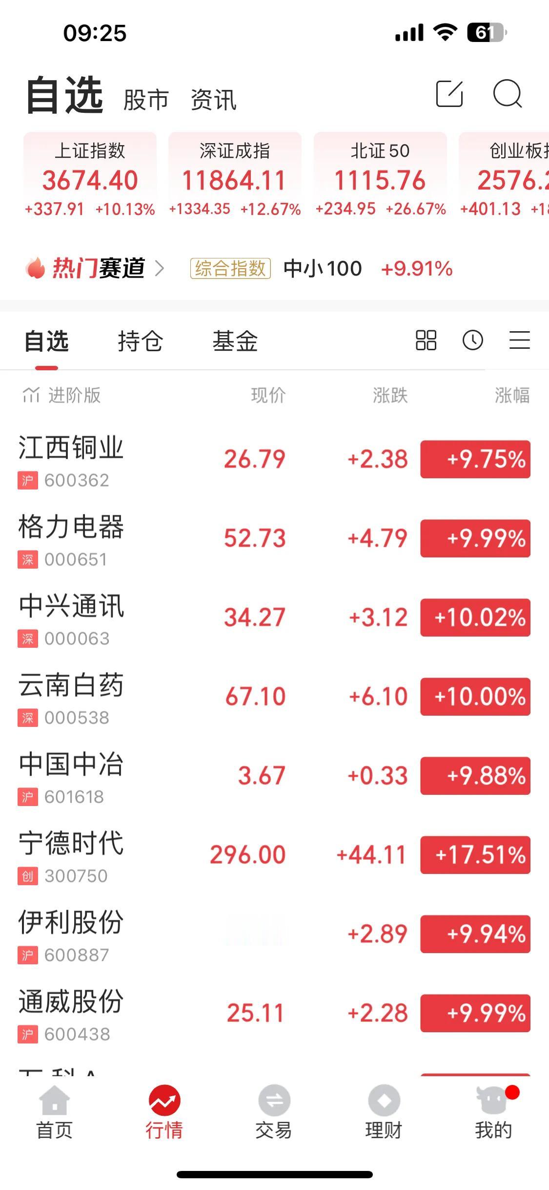 大盘开盘就涨停，新手们的机会来了！

我在想，涨停买入，满打满算，今天买的股票，