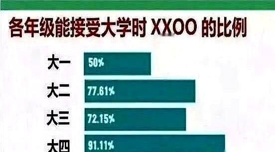 大学城民宿怪事：安全套原封不动，垃圾桶干净得能反光，可疾控数据显示，2023年青