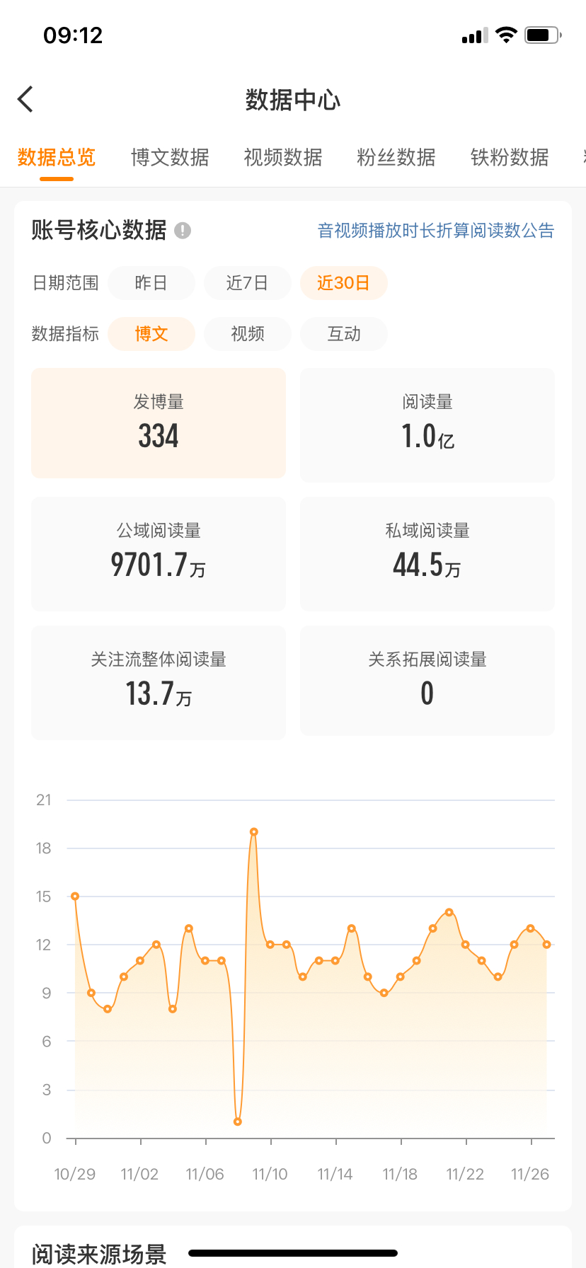 记录一下这个1️⃣亿的时刻～ 