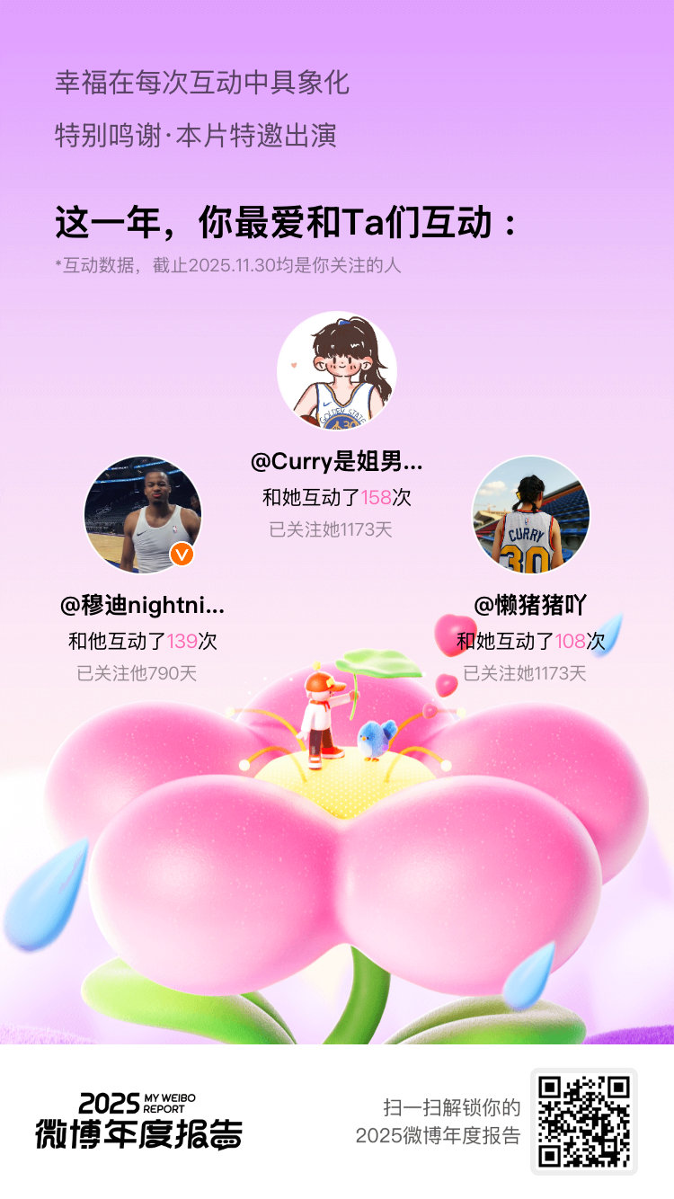 微博年度报告 2025年总是喜欢和你们互动：这大概就是明晃晃的“偏爱”吧！新的一