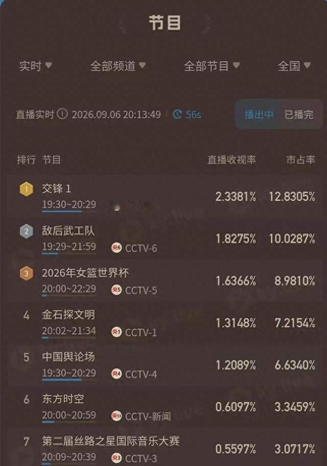 《交锋》央视首播收视第1，观众评价一针见血，尺度最大的谍战剧