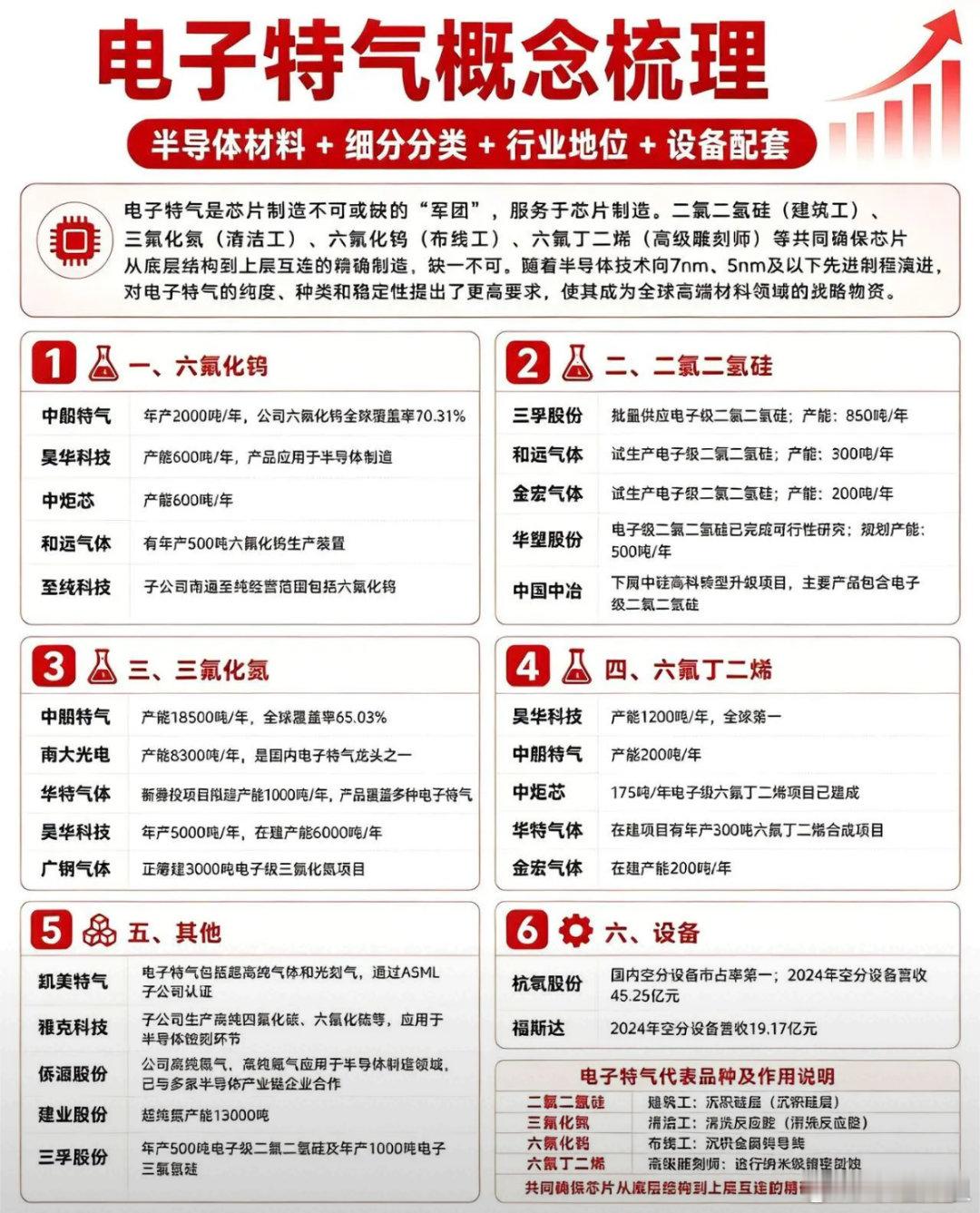 电子特气：半导体核心卡脖子材料！千万别只看产能选股电子特气，是半导体制造中不可或