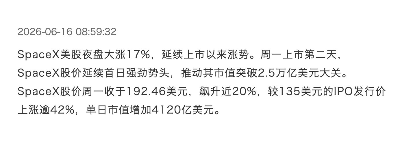 【SpaceX夜盘涨10%SpaceX市值将超越亚马逊】6月16日消息，Spac