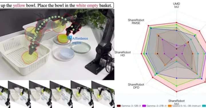 「不僅會想，還能準確去做」VLA-R1把「推理+行動」帶進真實世界