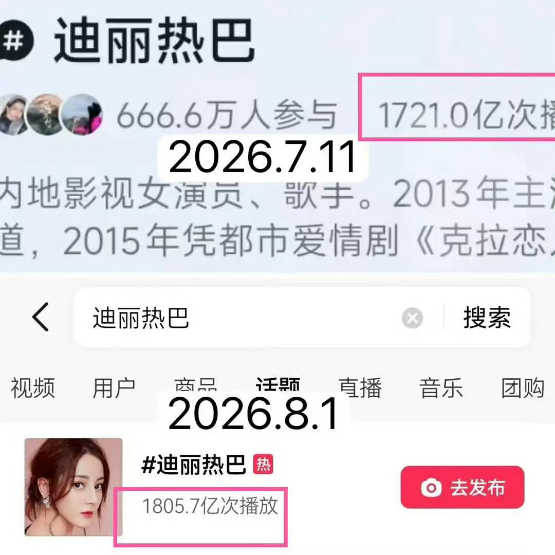 仅20天时间，迪丽热巴🫘个人话题播放量猛增100e！电影爆！音频爆！这个夏天太